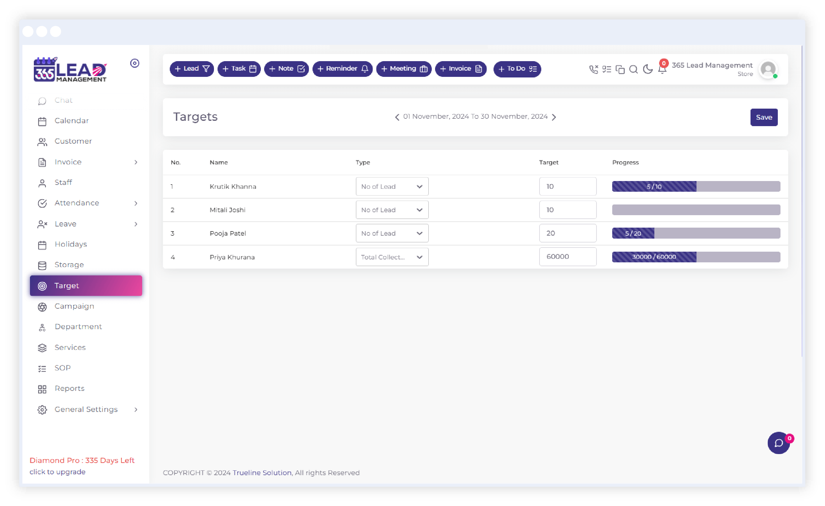 target management system dashboard